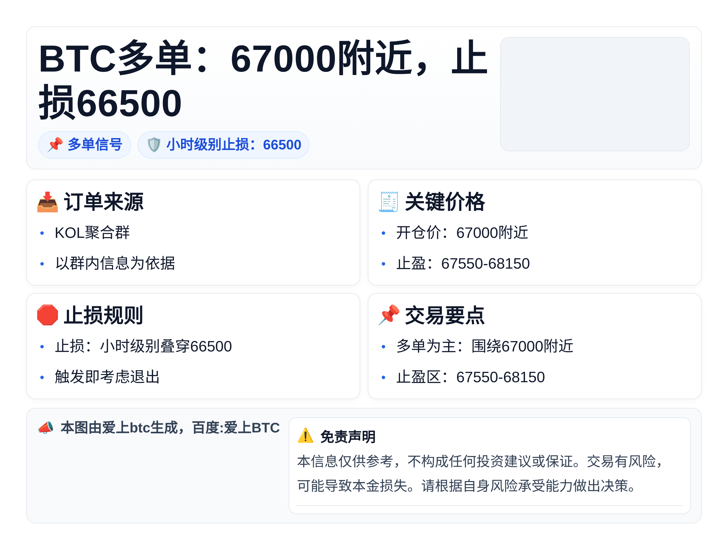 BTC多单：67000附近，止损66500