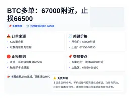 2026-04-07 03:20:14 BTC多单：67000附近，止损66500