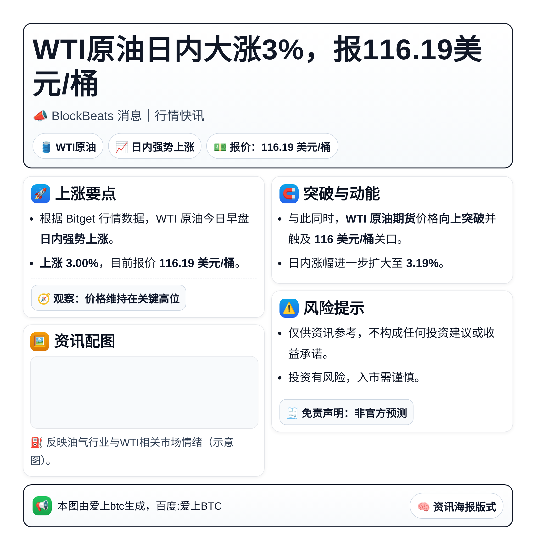 WTI原油日内大涨3%，报116.19美元/桶