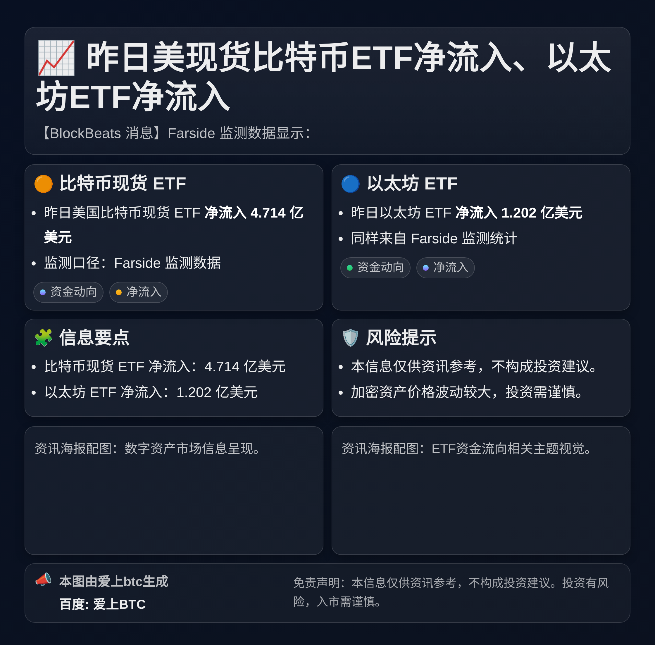 昨日美现货比特币ETF净流入4.714亿美元、以太坊ETF净