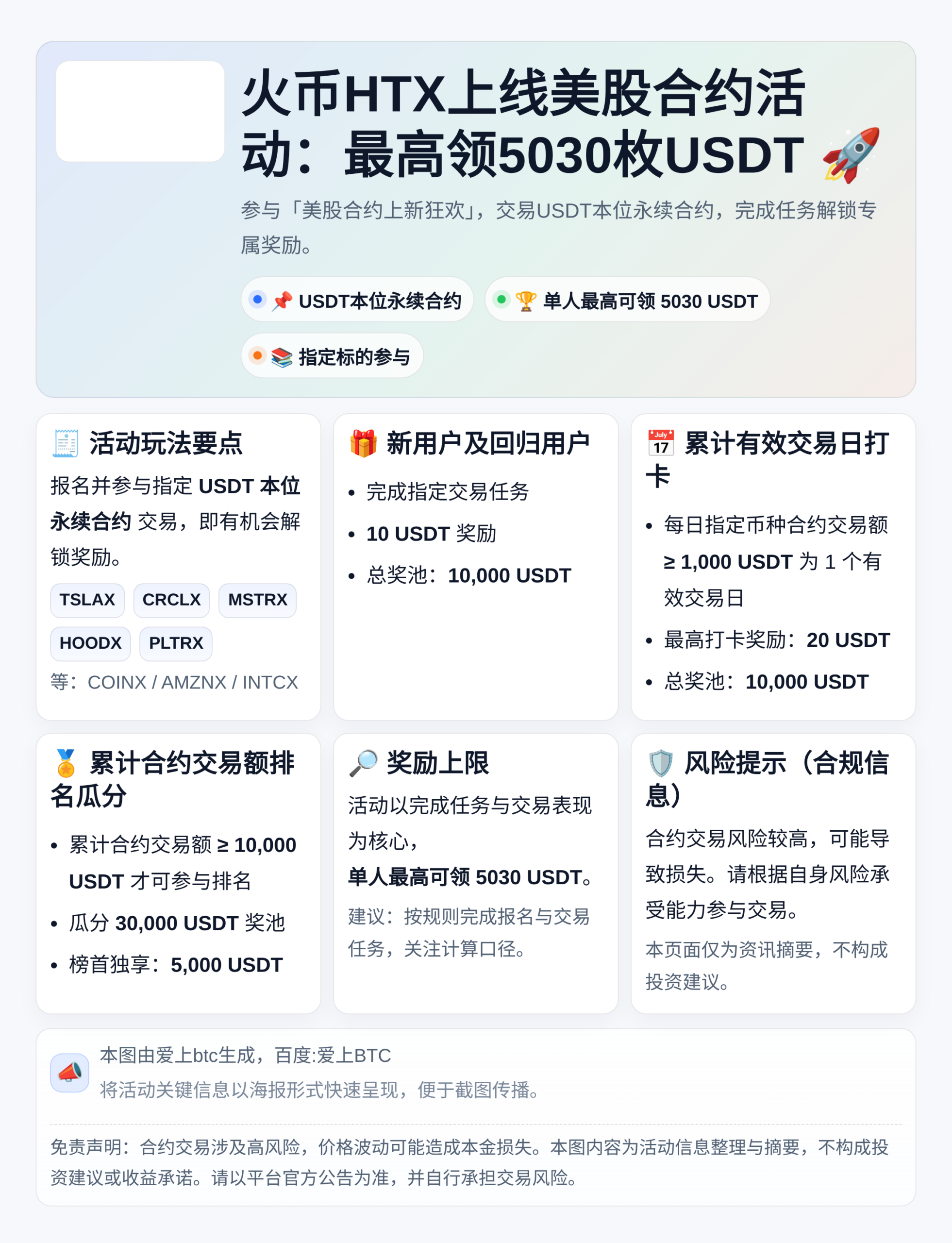 火币HTX上线美股合约活动：最高领5030枚USDT