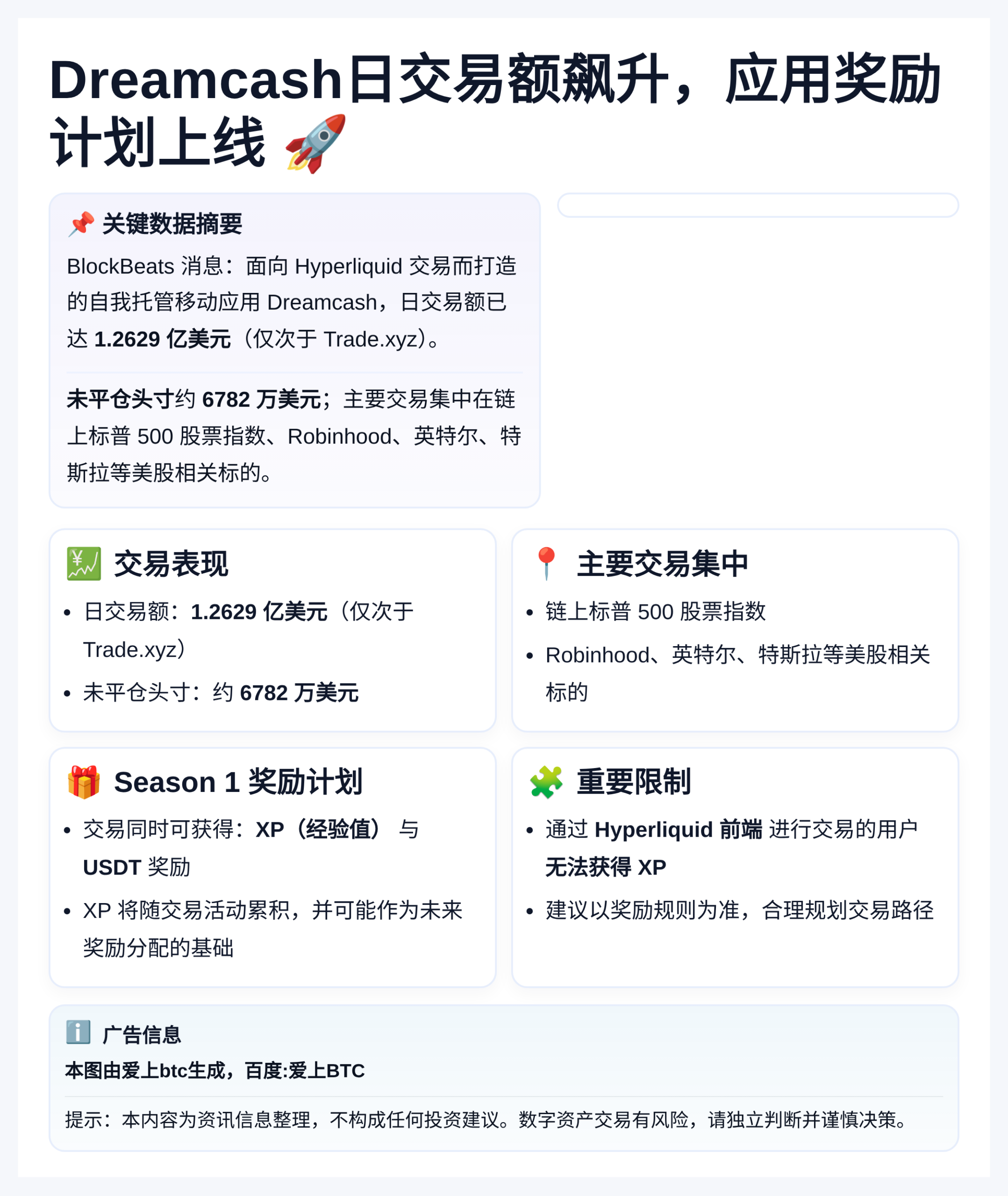 Dreamcash日交易额飙升，应用奖励计划上线