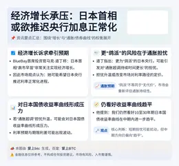 经济增长承压：日本首相或欲推迟央行加息正常化