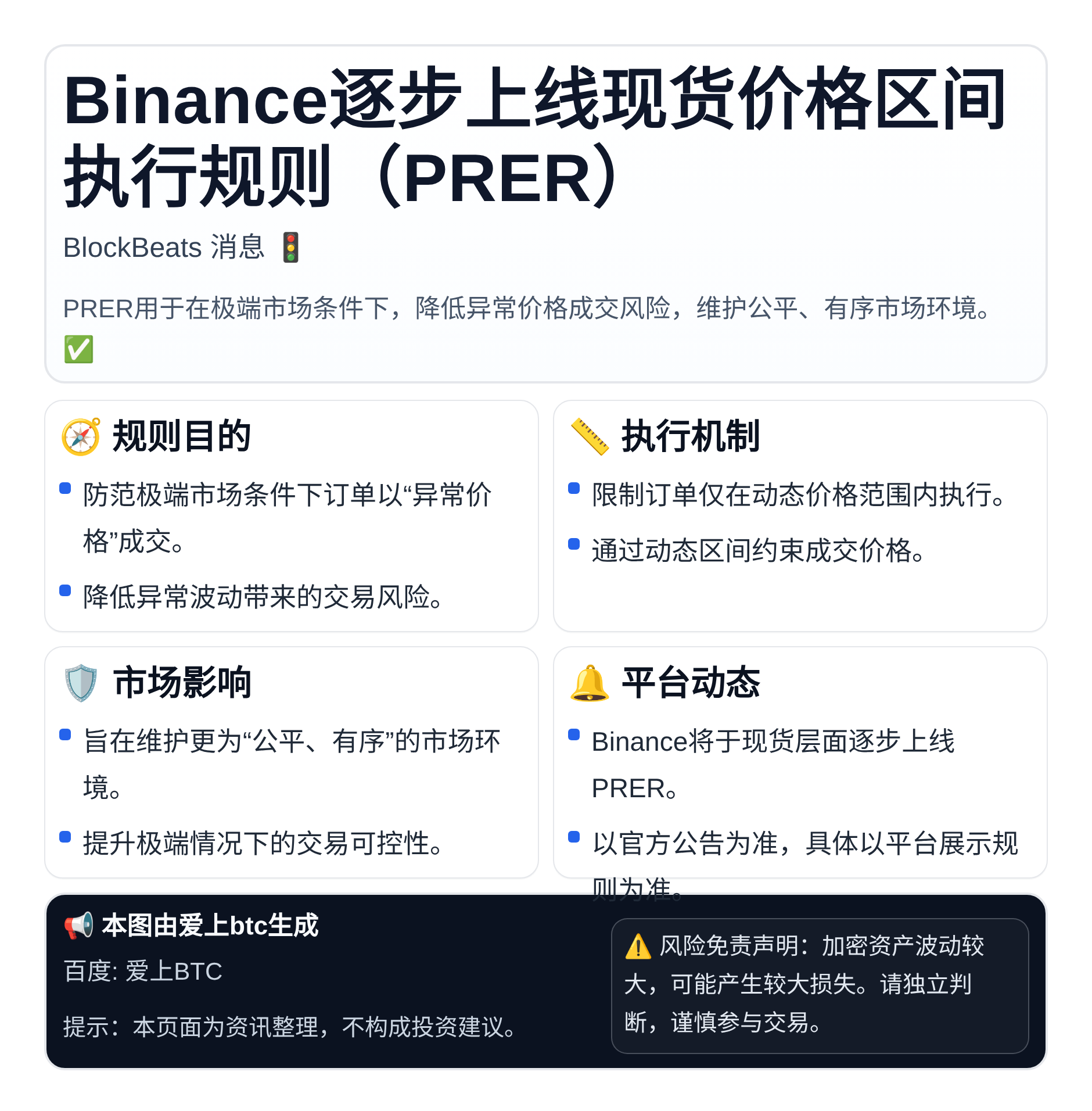 Binance逐步上线现货价格区间执行规则