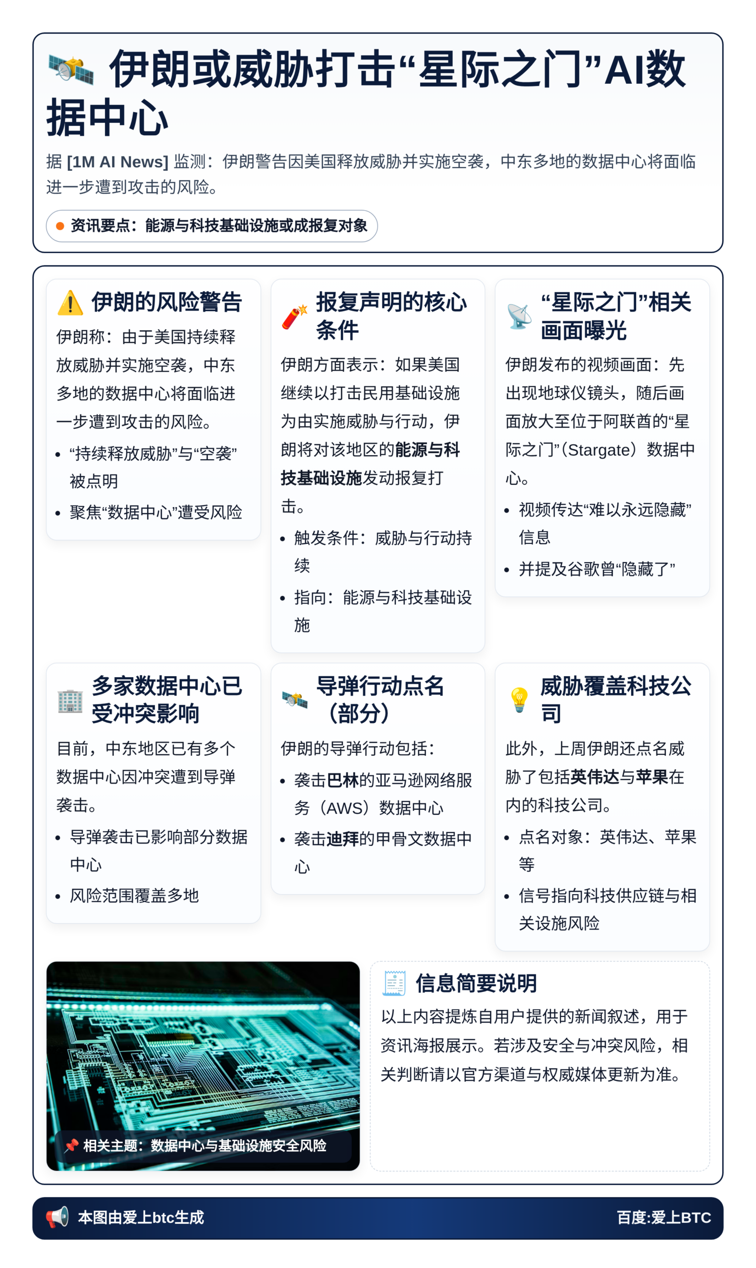 伊朗或威胁打击“星际之门”AI数据中心