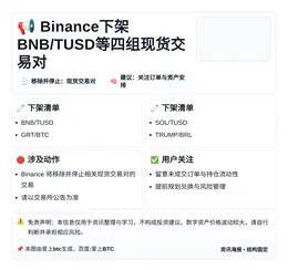Binance下架BNB/TUSD等四组现货交易对