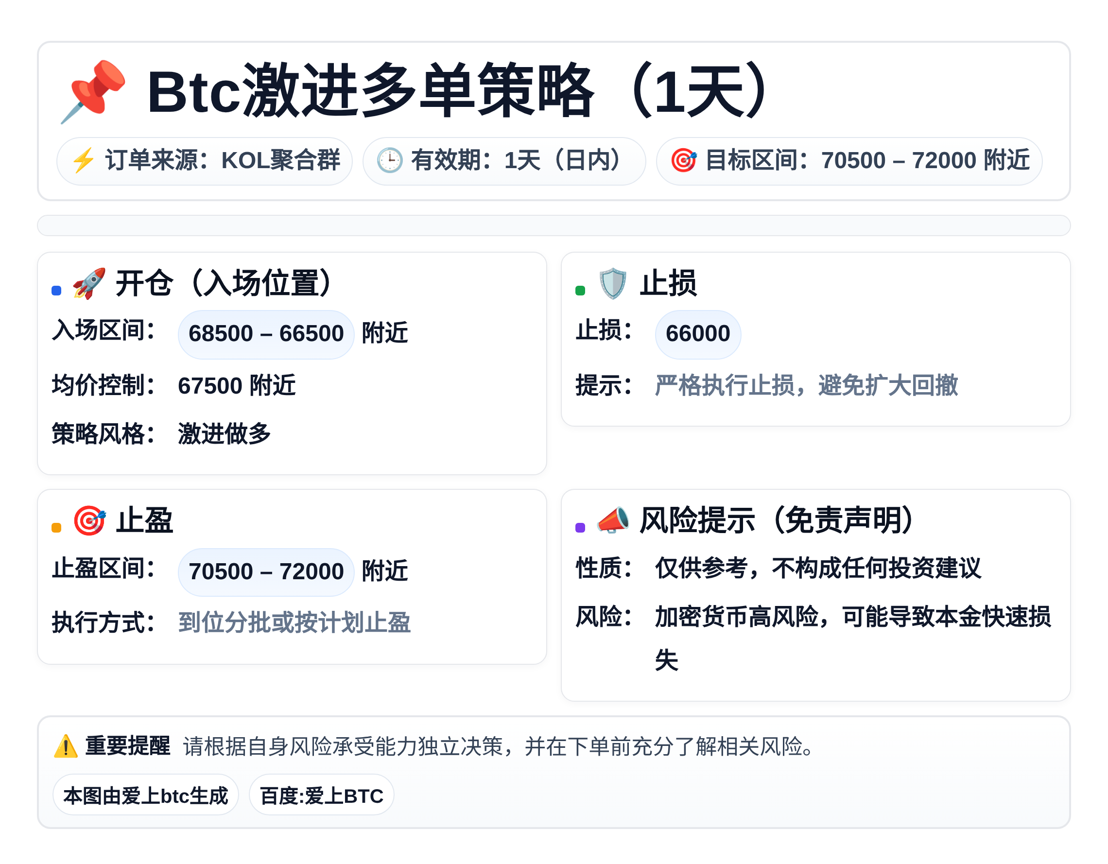 Btc激进多单策略（1天）