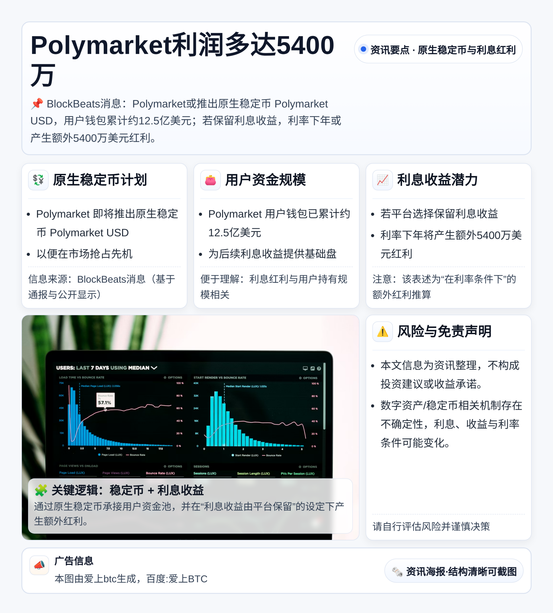 Polymarket利润多达5400万