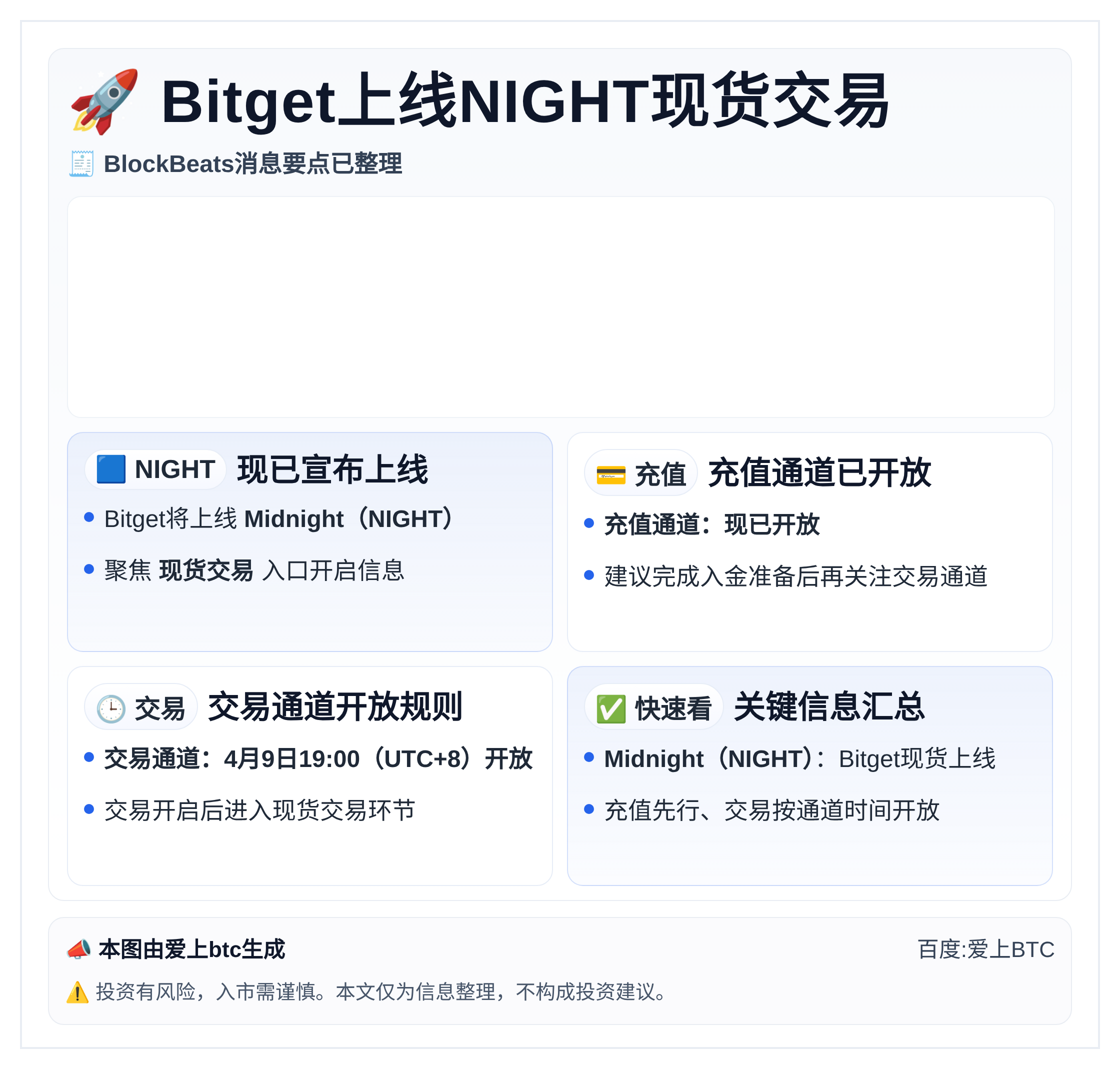 Bitget上线NIGHT现货交易