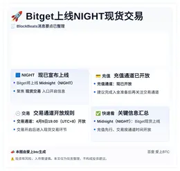 Bitget上线NIGHT现货交易