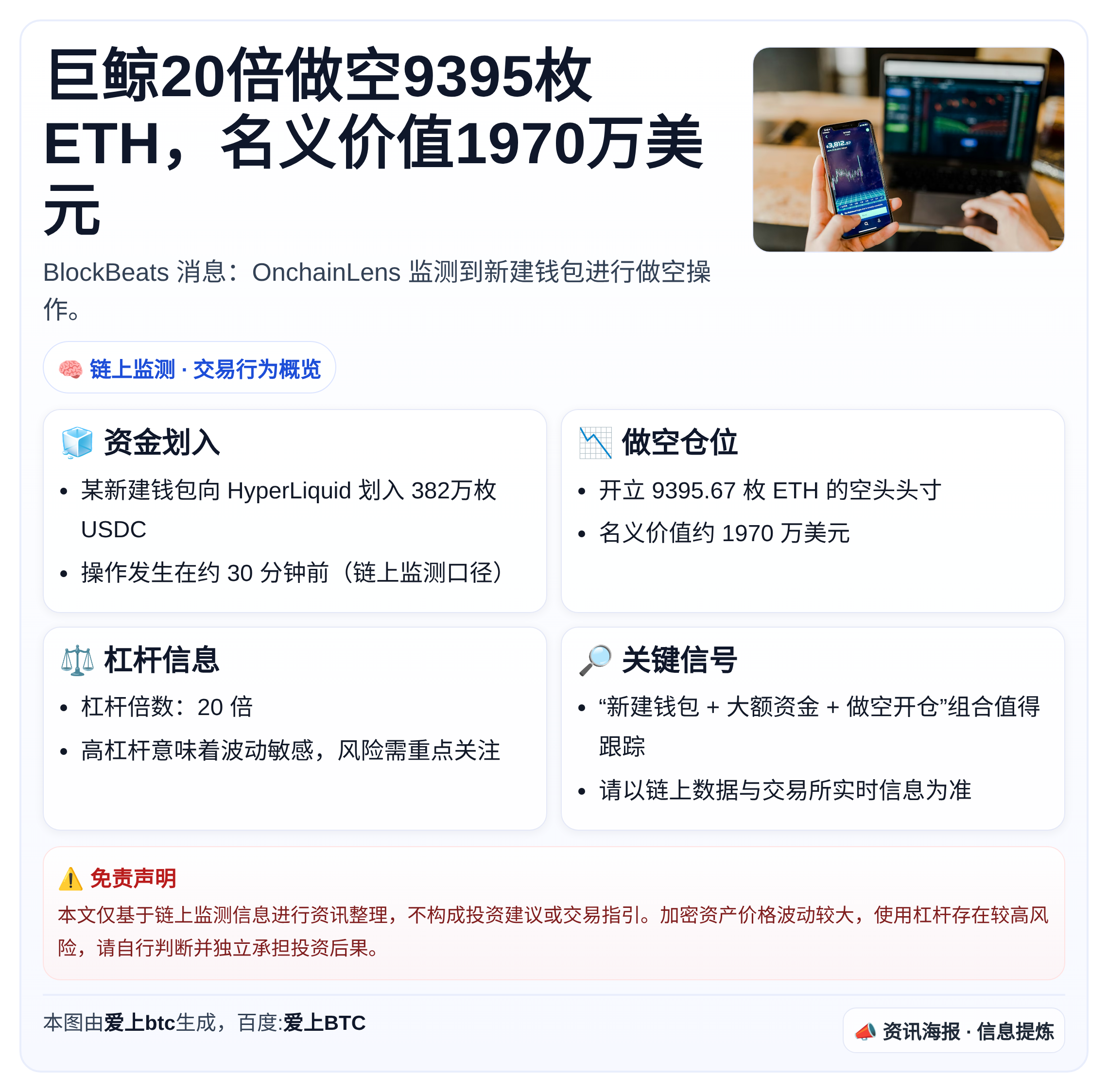 巨鲸20倍做空9395枚ETH，名义价值1970万美元