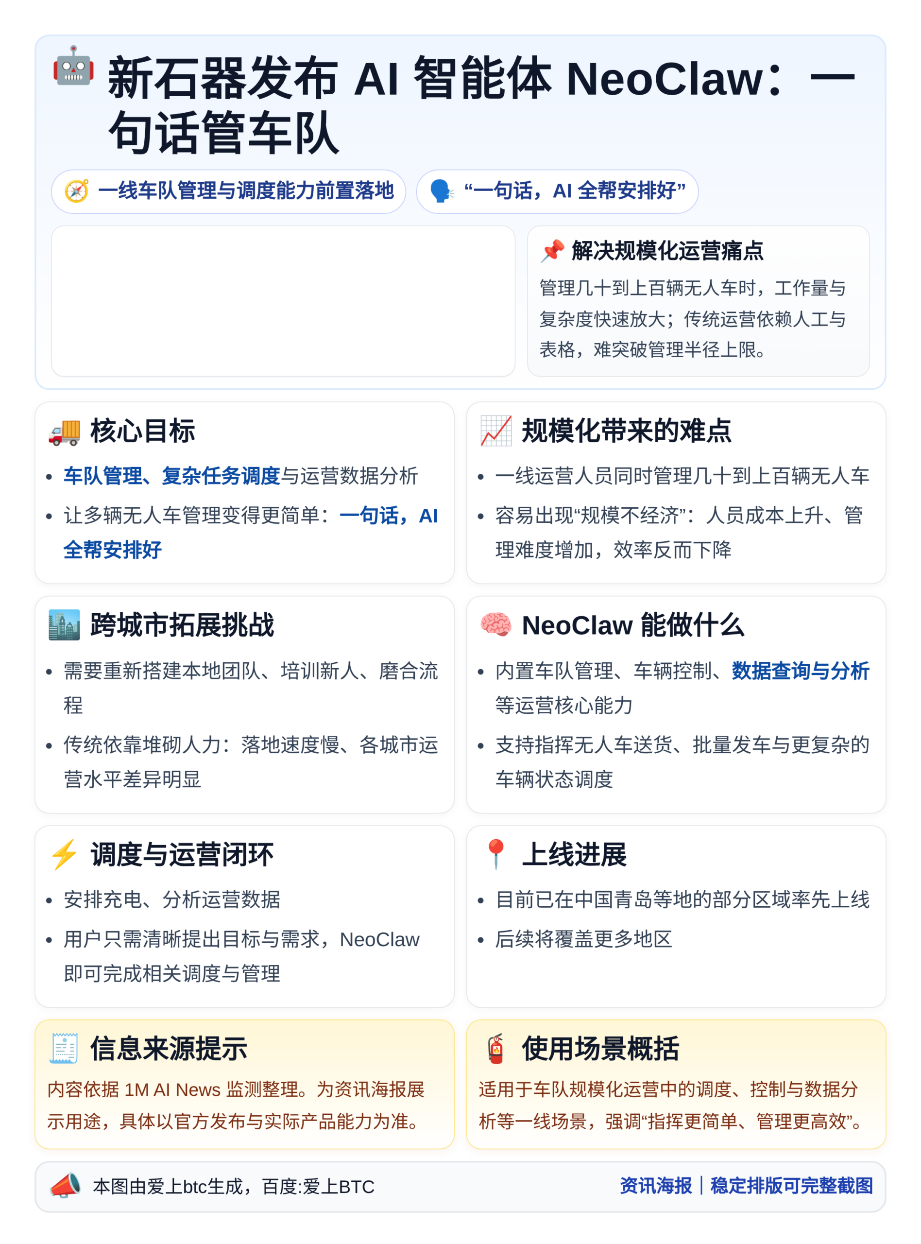 新石器发布AI智能体NeoClaw：一句话管车队