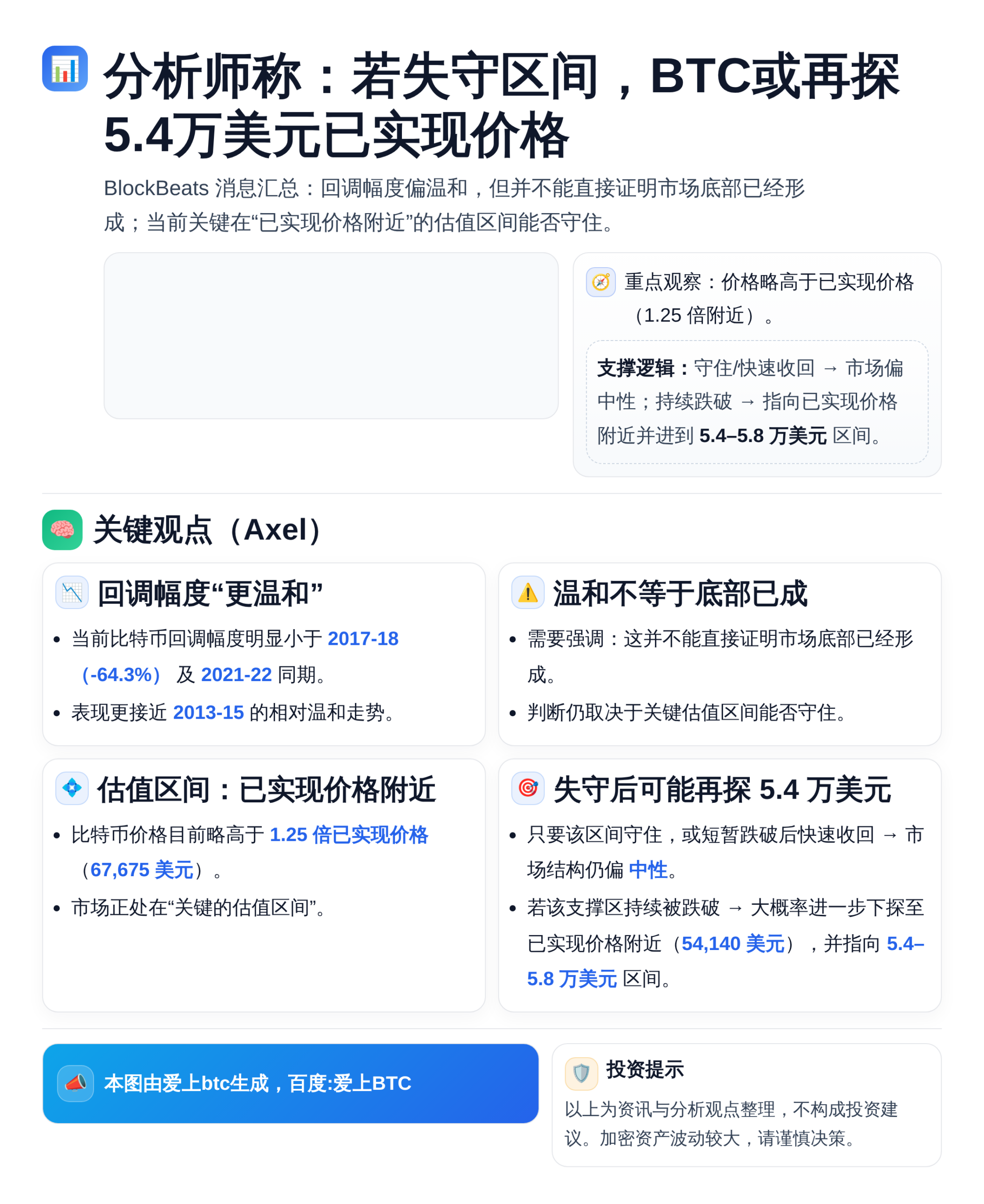 分析师称：若失守区间，BTC或再探5.4万美元已实现价格