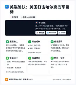 美媒确认：美国打击哈尔克岛军目标
