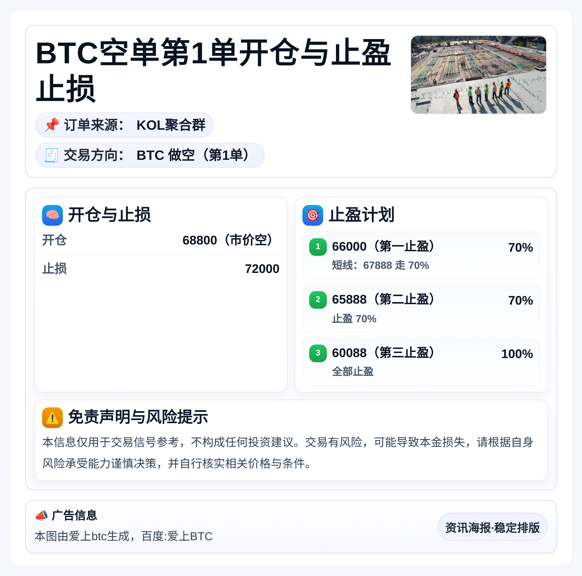 BTC空单第1单开仓与止盈止损