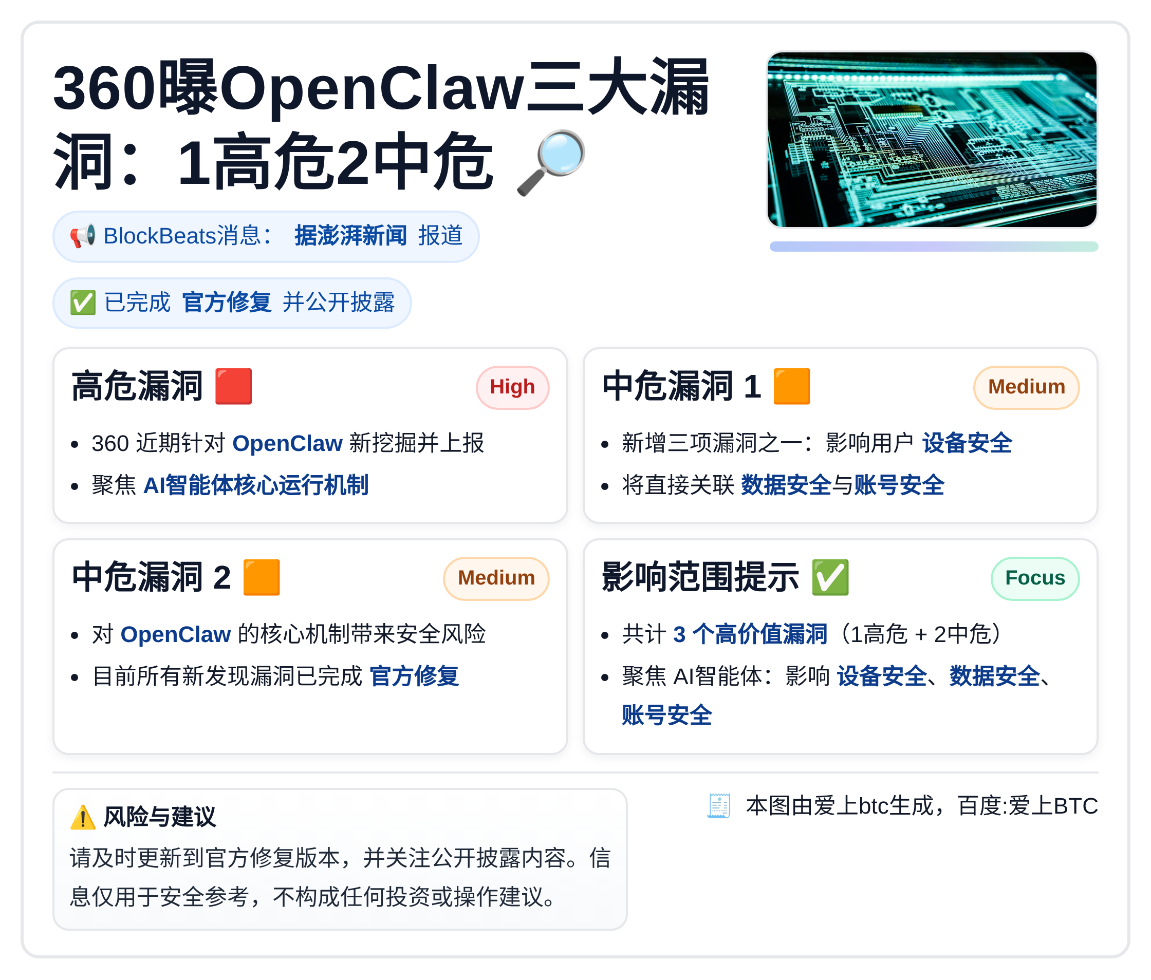 360曝OpenClaw三大漏洞：1高危2中危