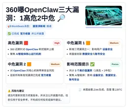 360曝OpenClaw三大漏洞：1高危2中危
