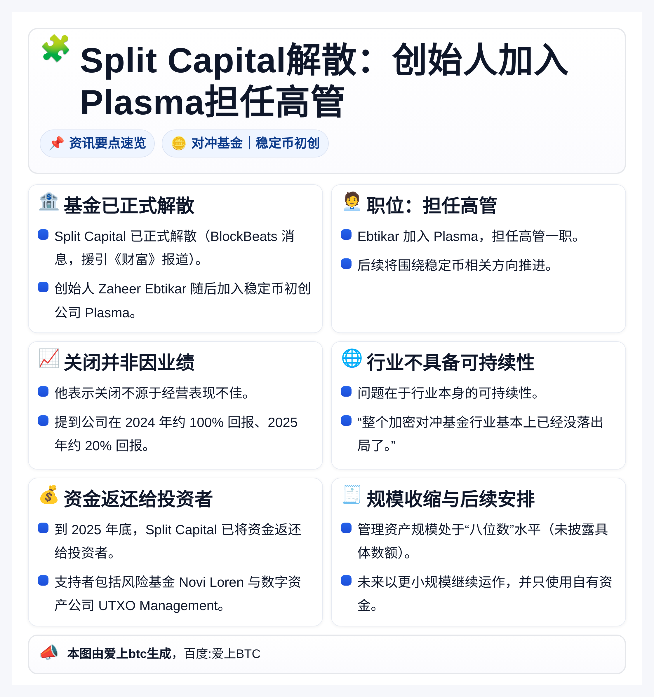 Split Capital解散：创始人加入Plasma担任高