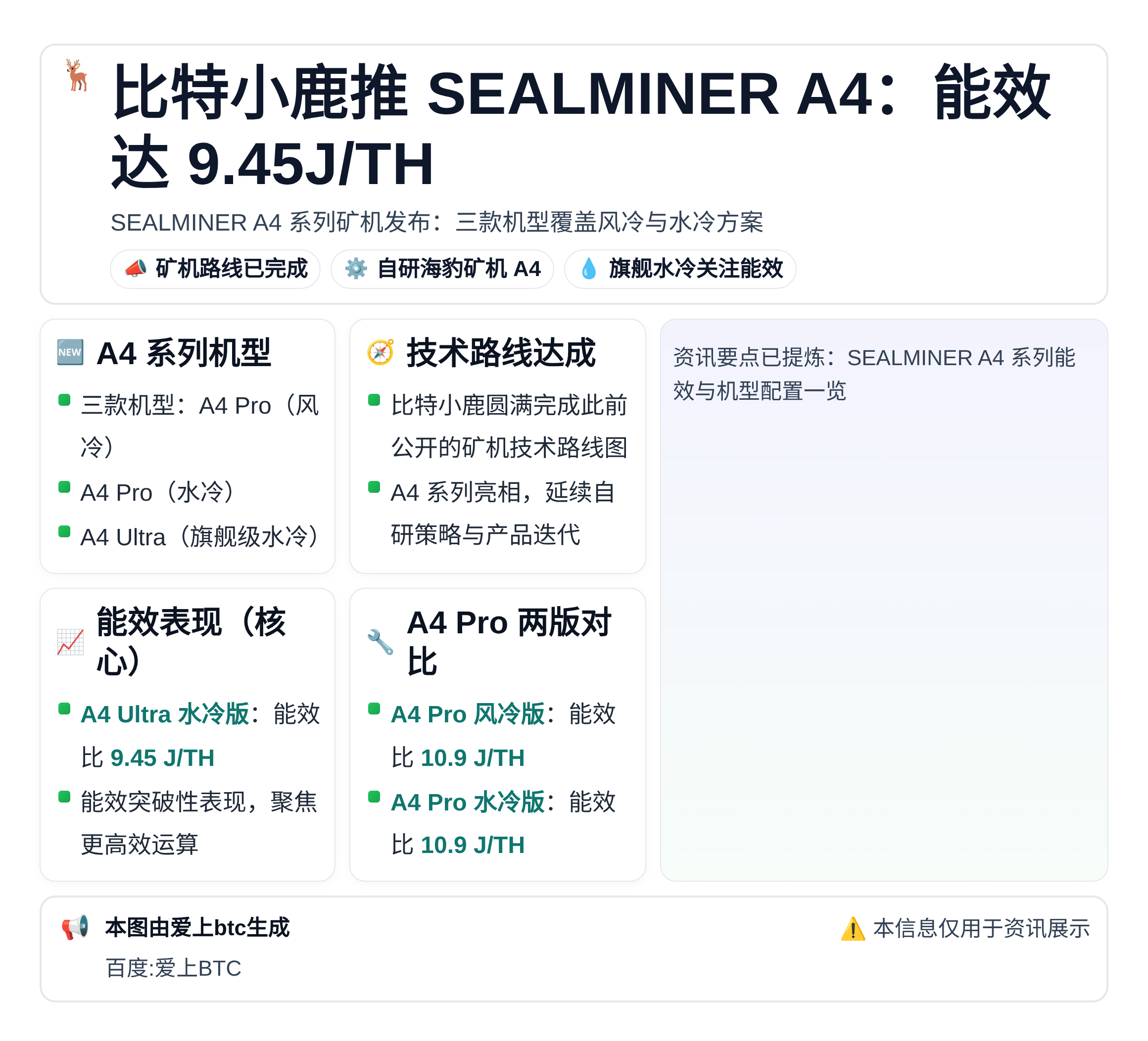 比特小鹿推SEALMINER A4：能效达9.45J/TH