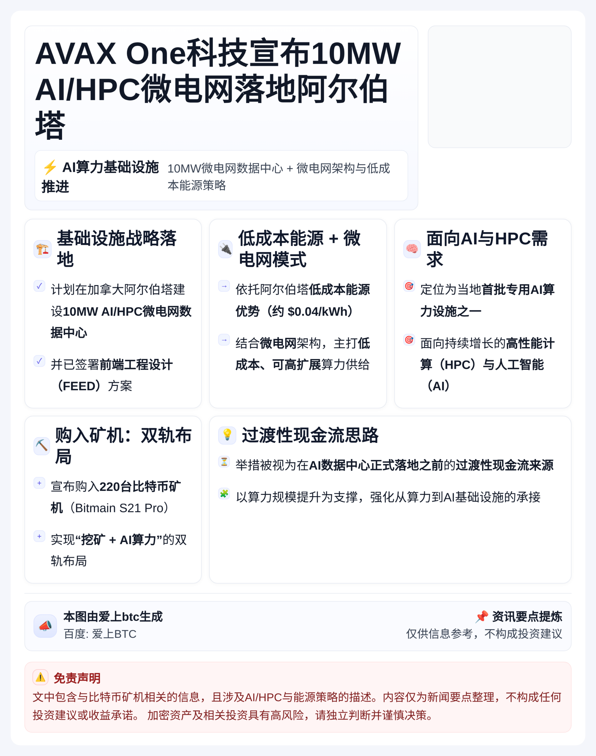 AVAX One科技宣布10MW AI/HPC微电网落地阿尔