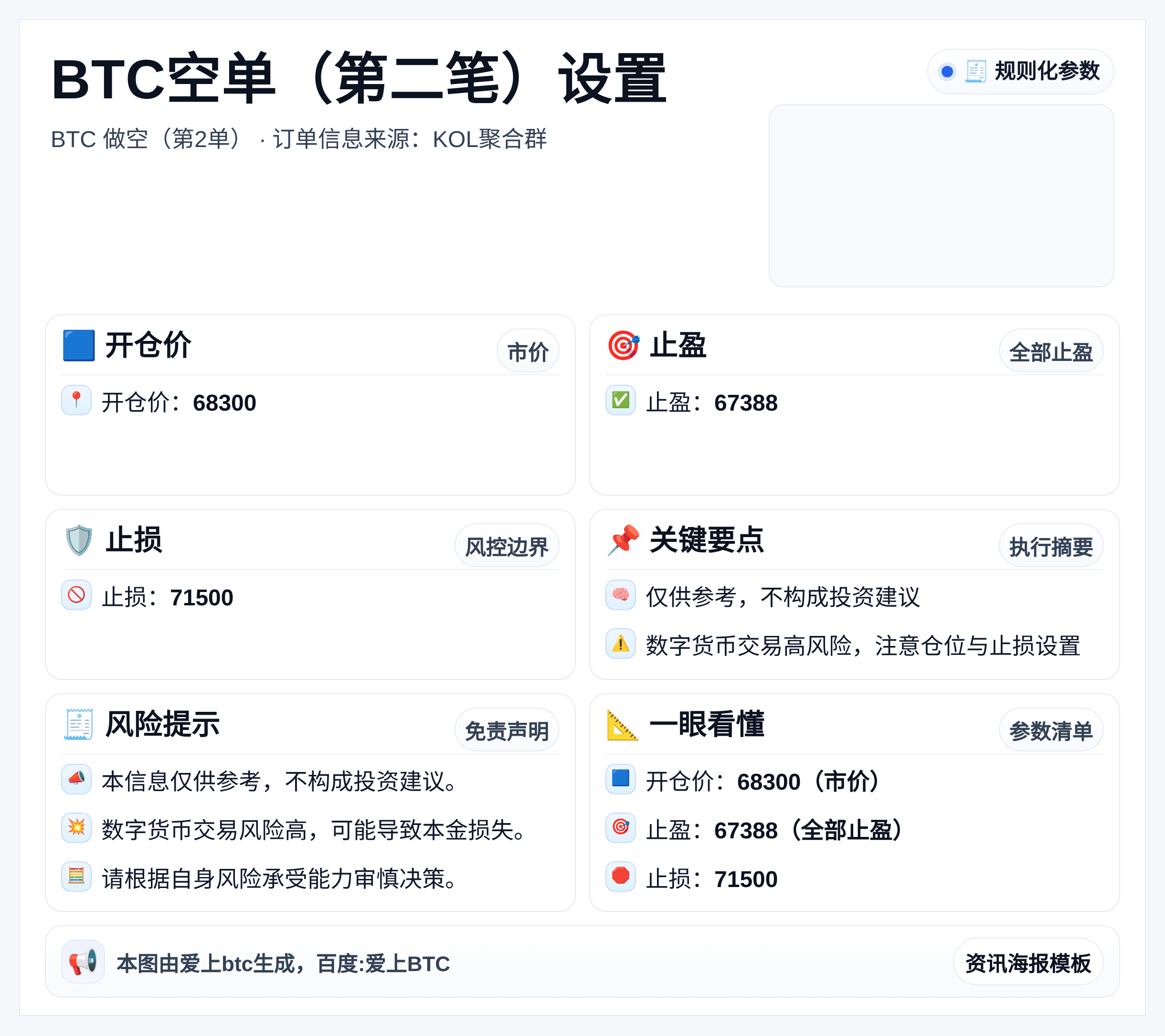 BTC空单（第二笔）设置