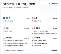 2026-04-07 13:48:08 BTC空单（第二笔）设置