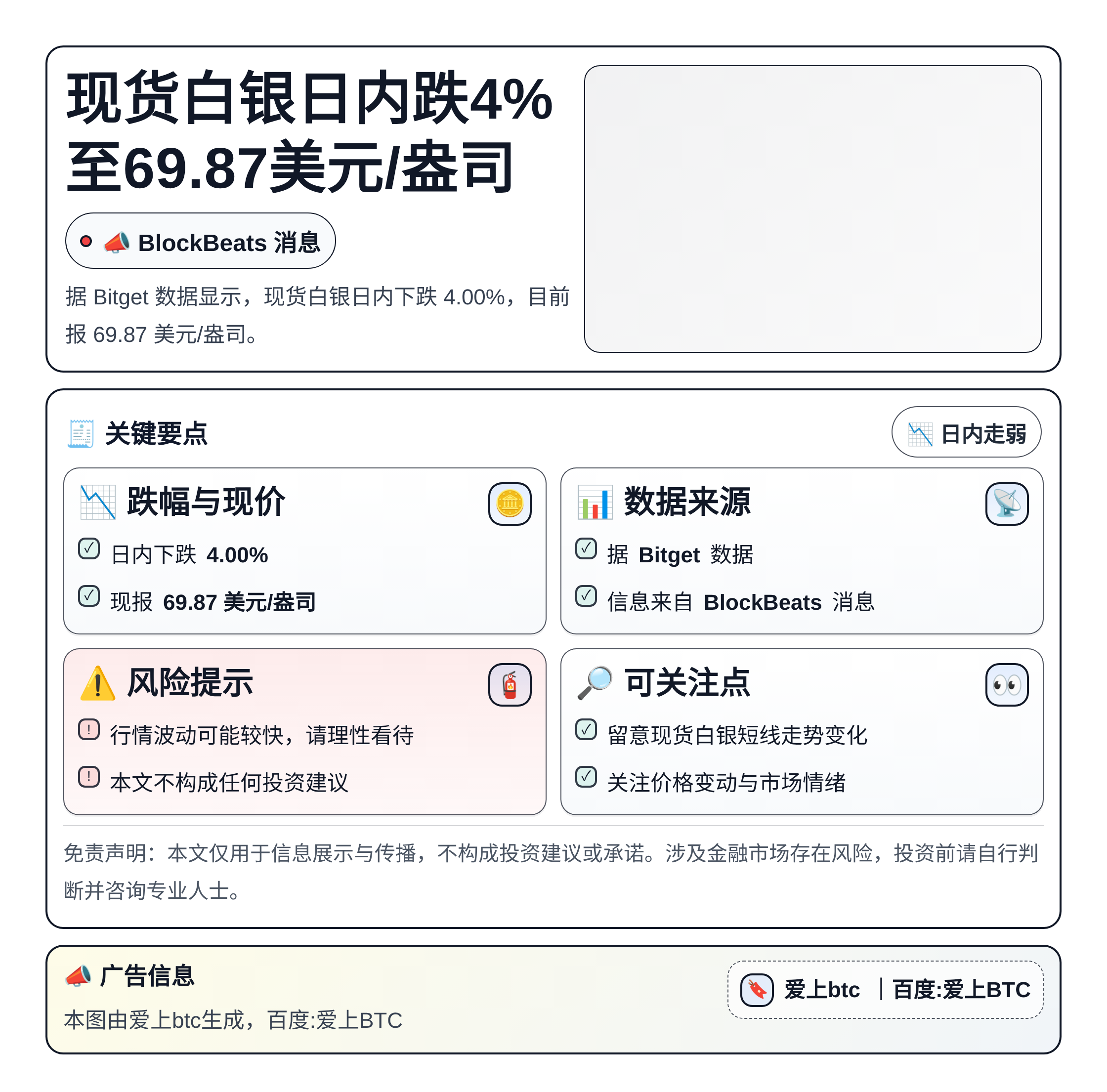 现货白银日内跌4%至69.87美元/盎司