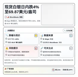 现货白银日内跌4%至69.87美元/盎司