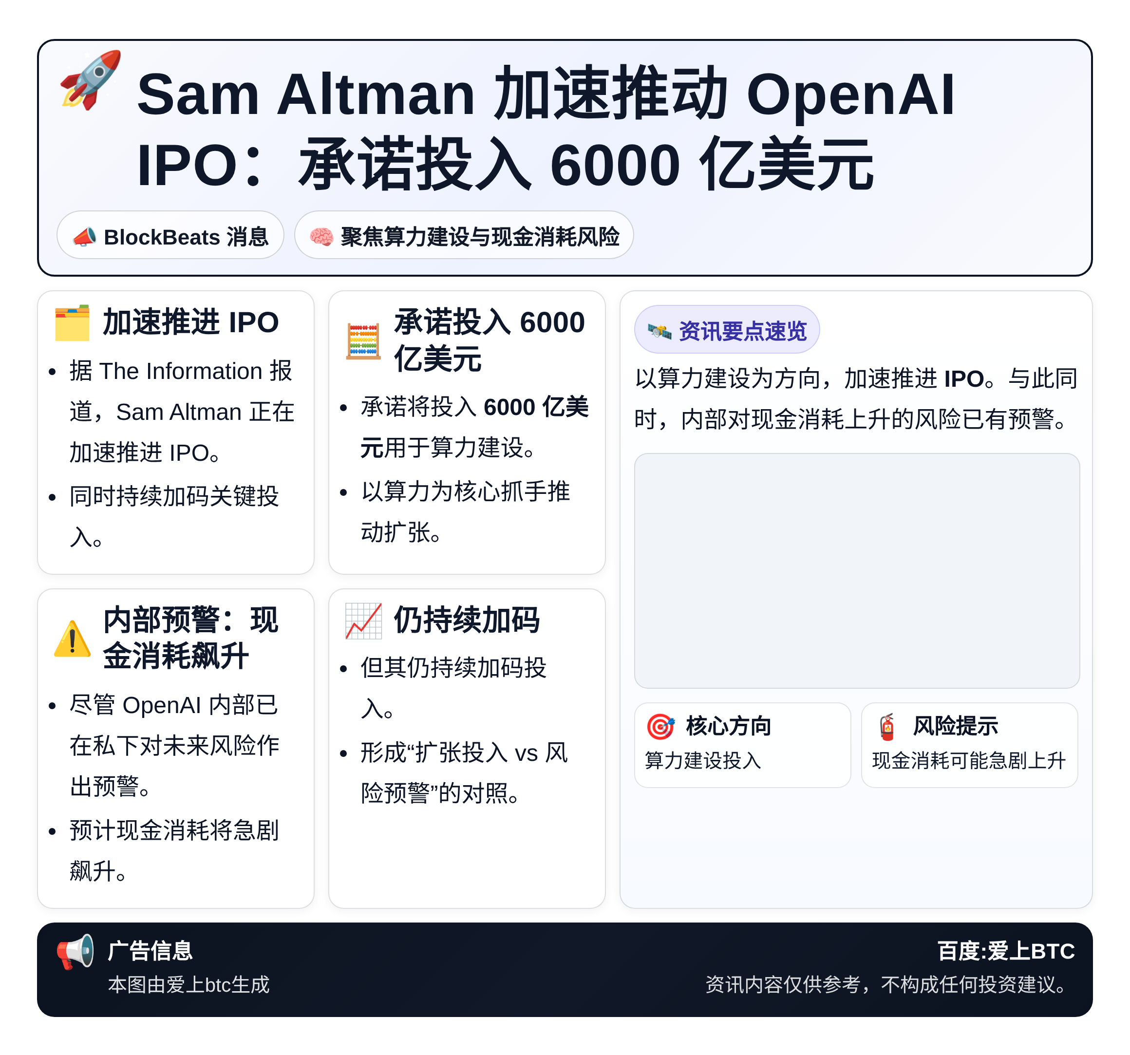 Sam Altman加速推动OpenAI IPO：承诺投入6
