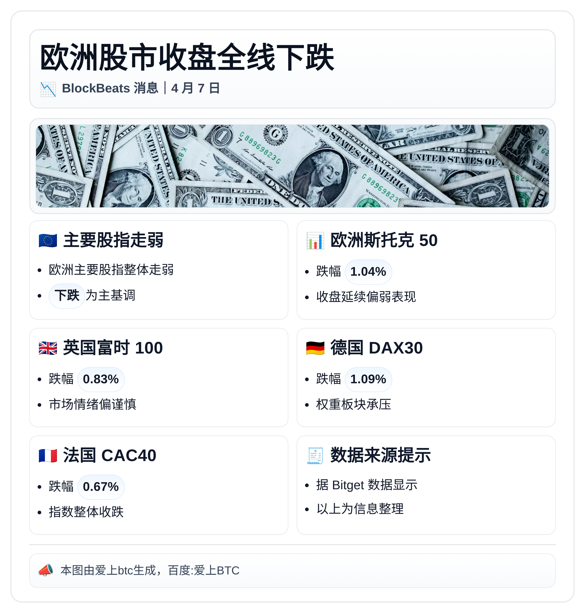 欧洲股市收盘全线下跌