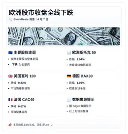 欧洲股市收盘全线下跌