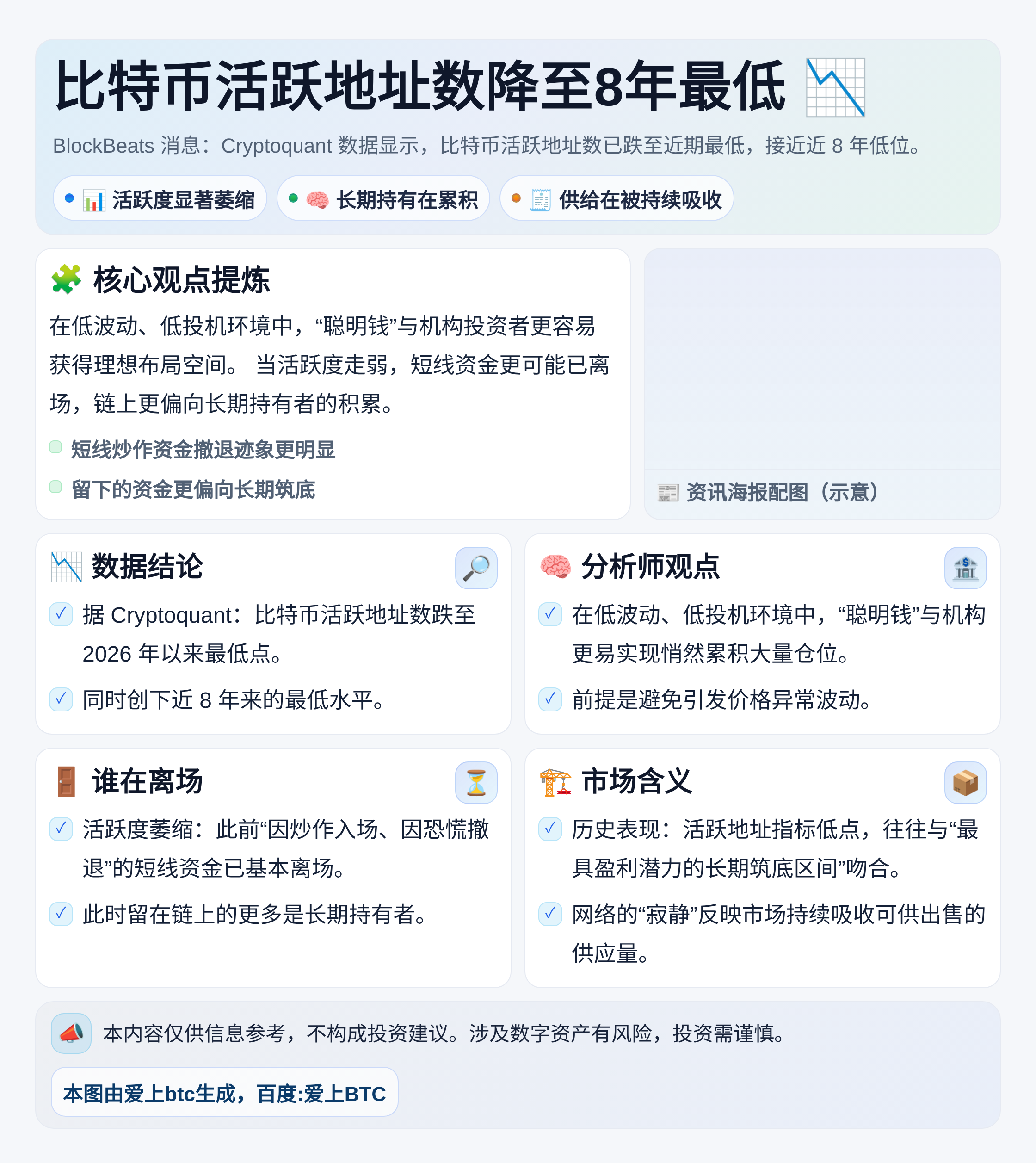比特币活跃地址数降至8年最低