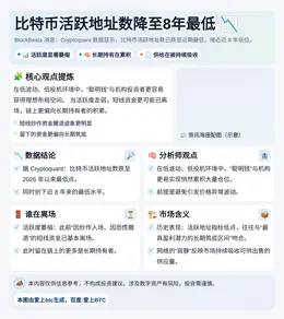 比特币活跃地址数降至8年最低
