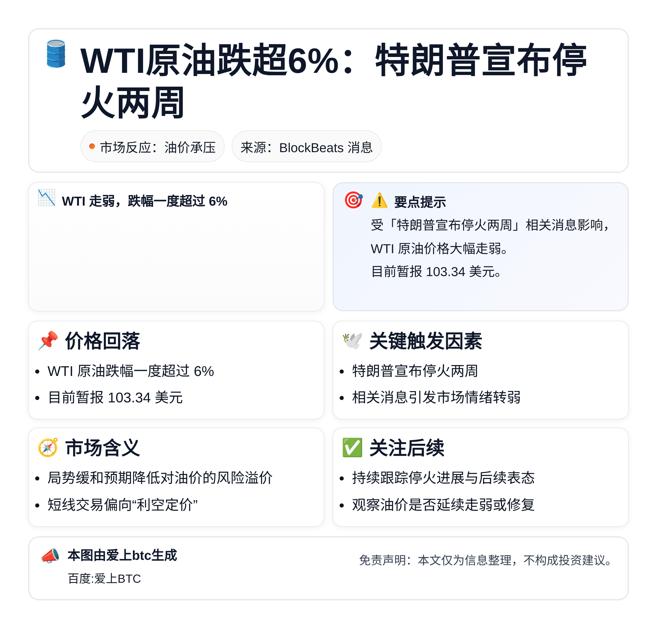 WTI原油跌超6%：特朗普宣布停火两周