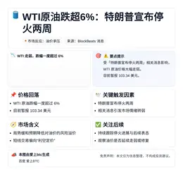 WTI原油跌超6%：特朗普宣布停火两周