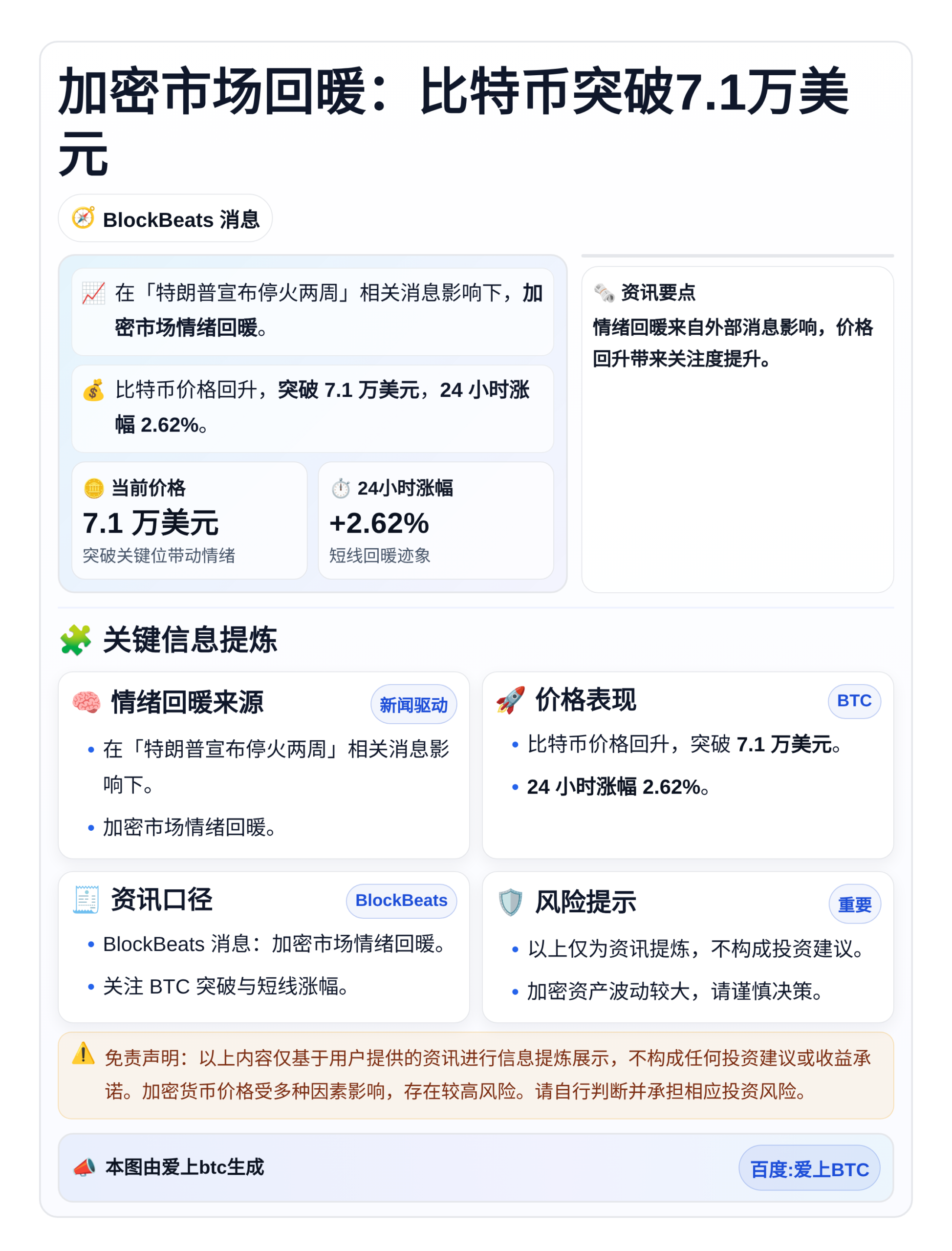 加密市场回暖：比特币突破7.1万美元