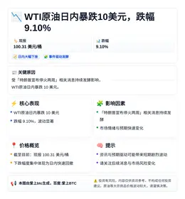 WTI原油日内暴跌10美元，跌幅9.10%