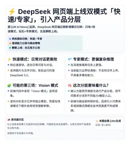 DeepSeek网页端上线双模式「快速/专家」，引入产品分层