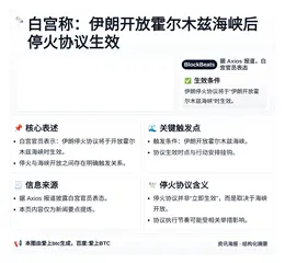白宫称：伊朗开放霍尔木兹海峡后停火协议生效