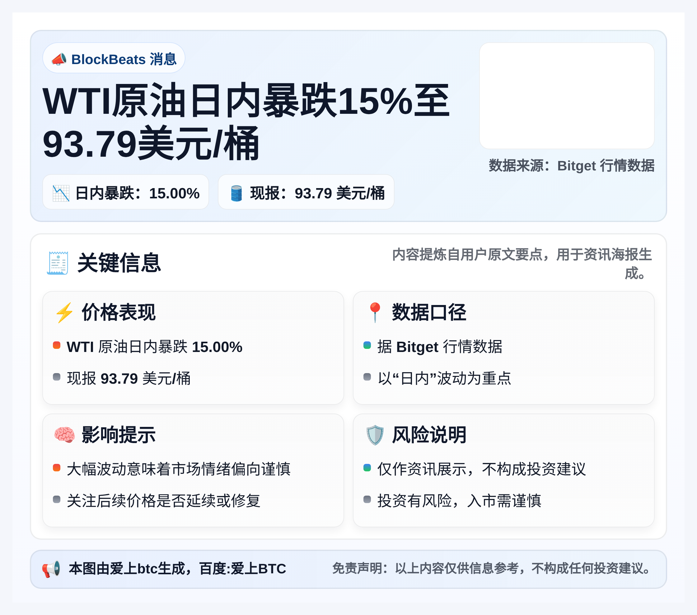WTI原油日内暴跌15%至93.79美元/桶