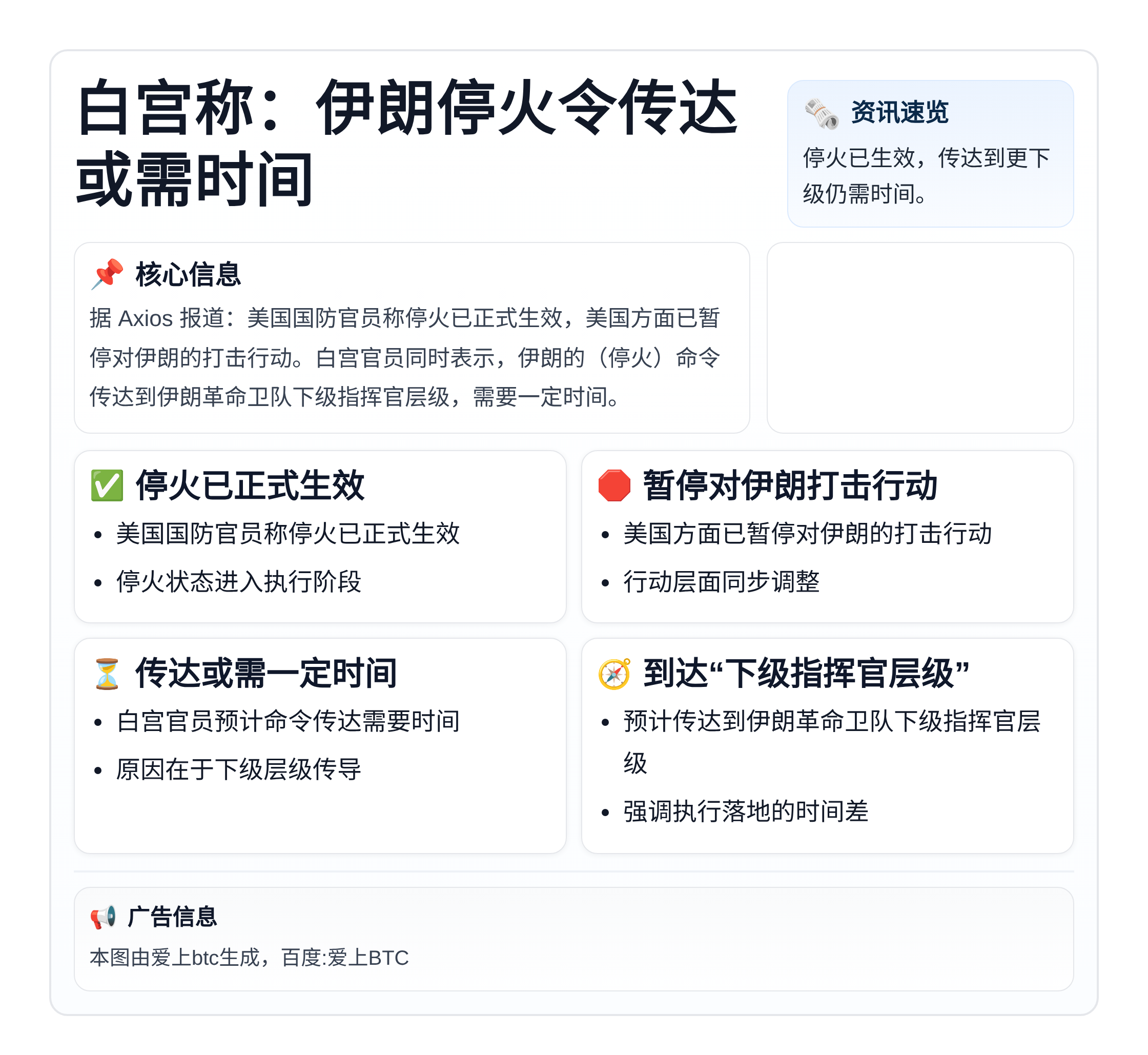 白宫称：伊朗停火令传达或需时间