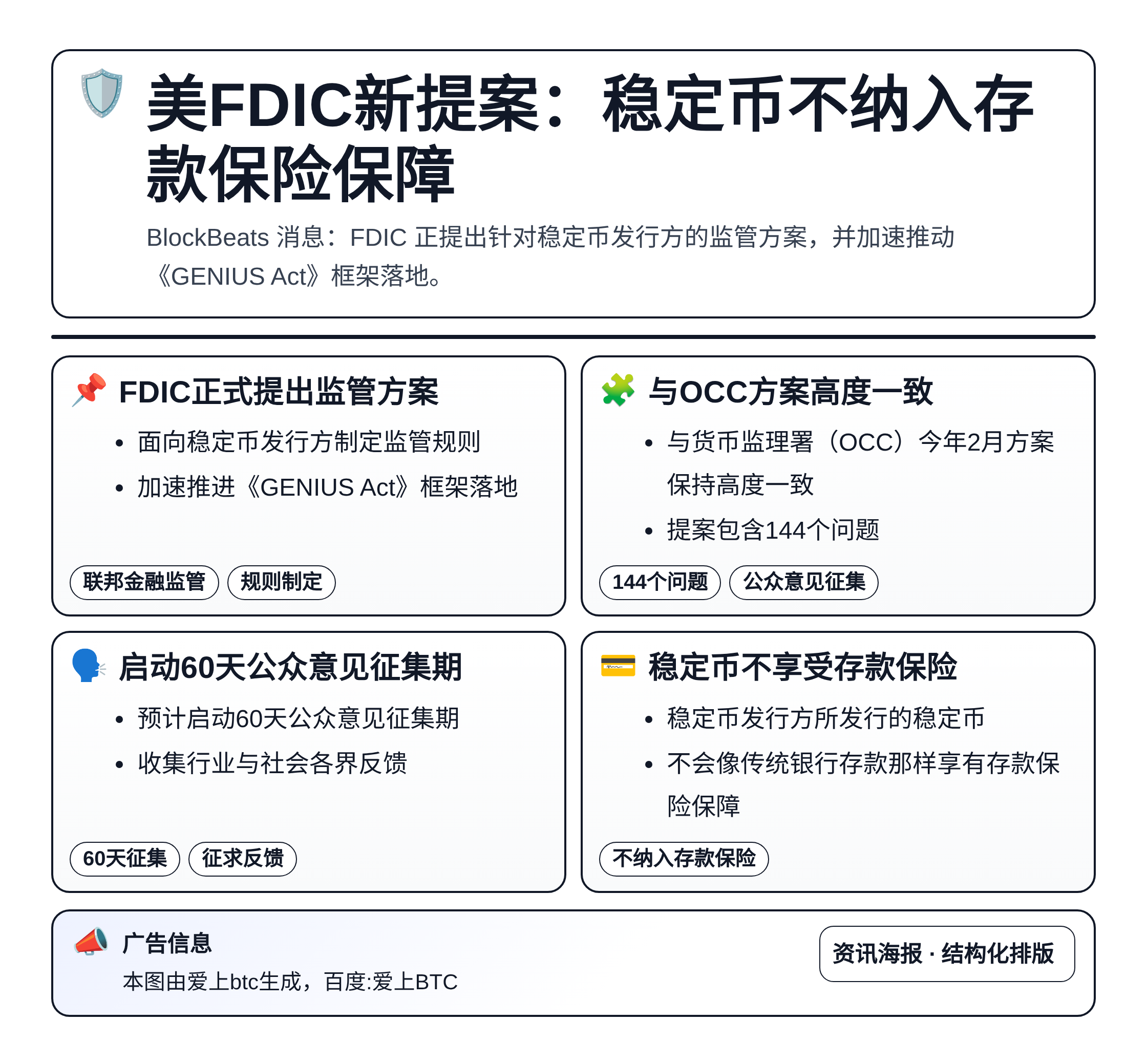 美FDIC新提案：稳定币不纳入存款保险保障