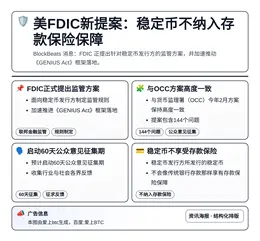 美FDIC新提案：稳定币不纳入存款保险保障