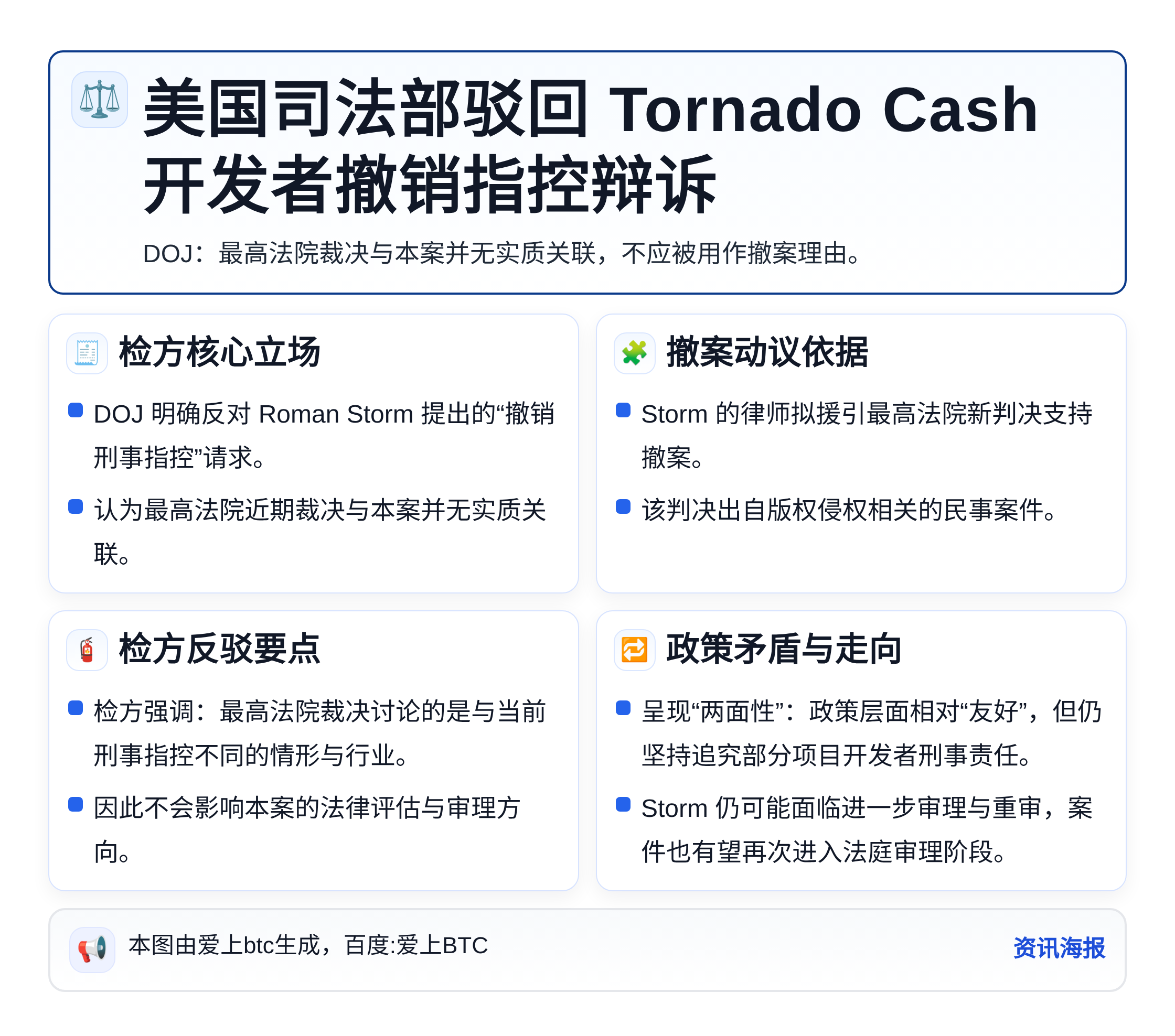 美国司法部驳回Tornado Cash开发者撤销指控辩诉