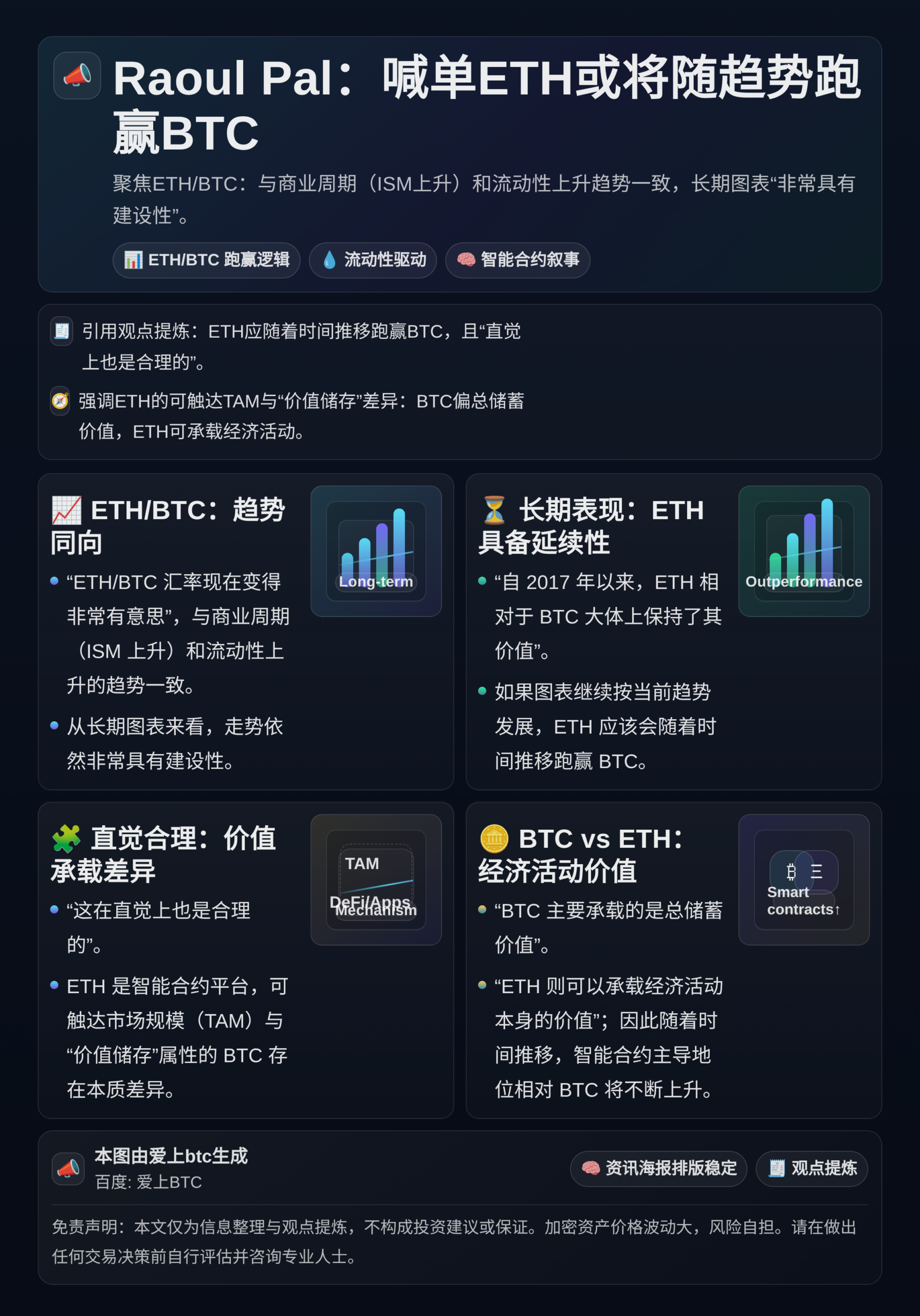 Raoul Pal：喊单ETH或将随趋势跑赢BTC