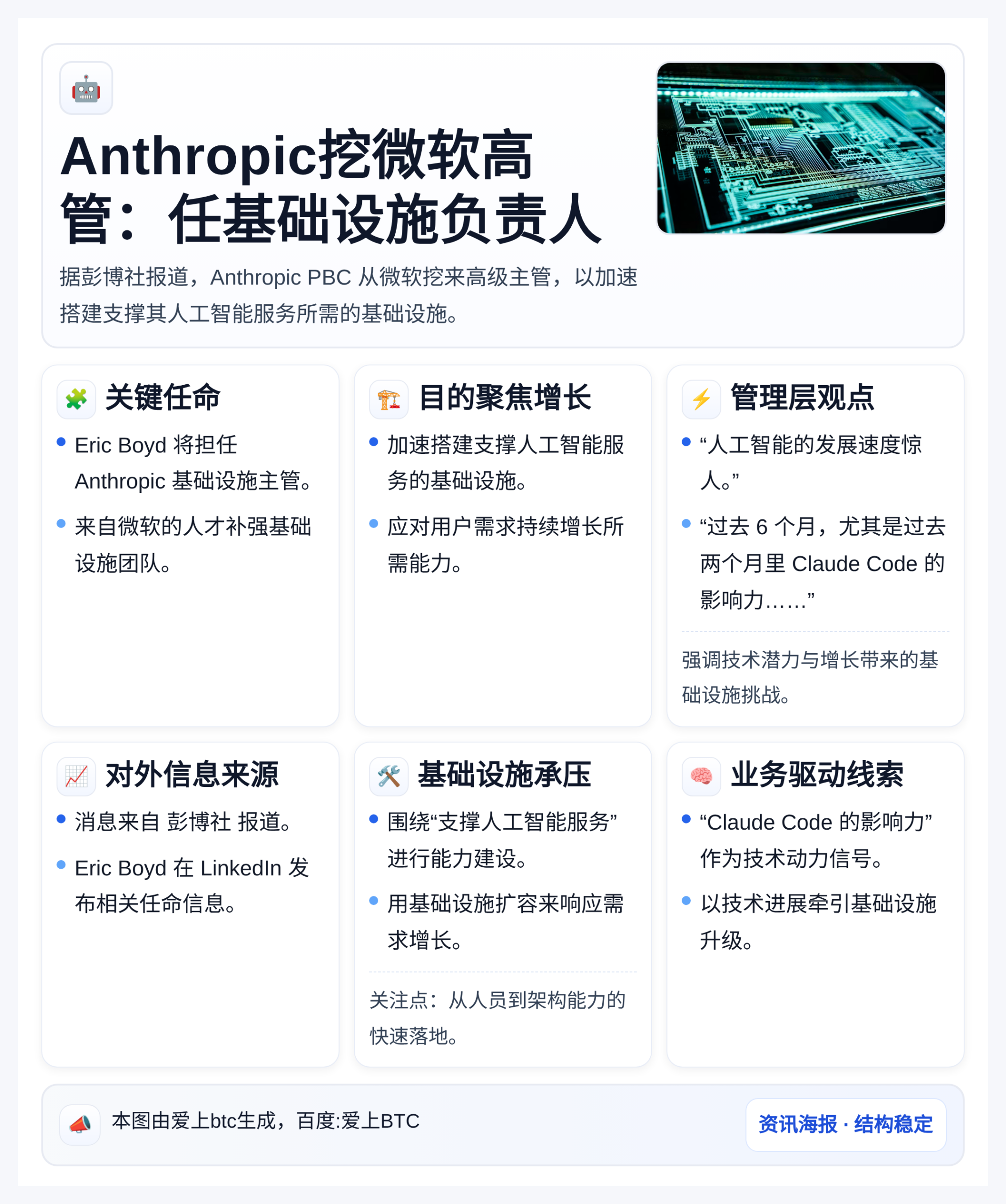 Anthropic挖微软高管：任基础设施负责人