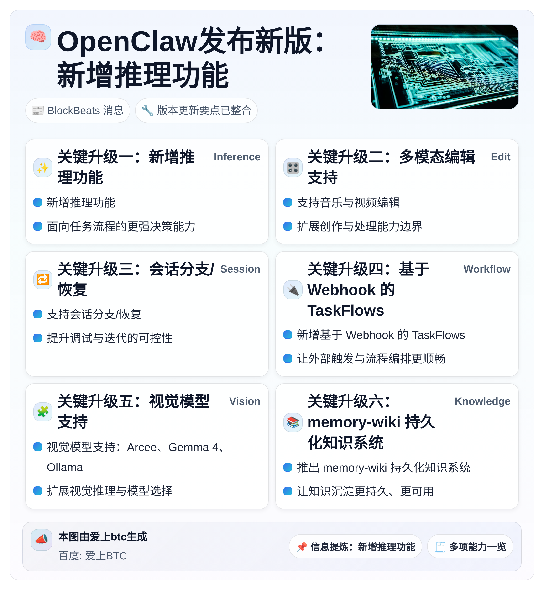 OpenClaw发布新版：新增推理功能