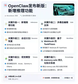 OpenClaw发布新版：新增推理功能