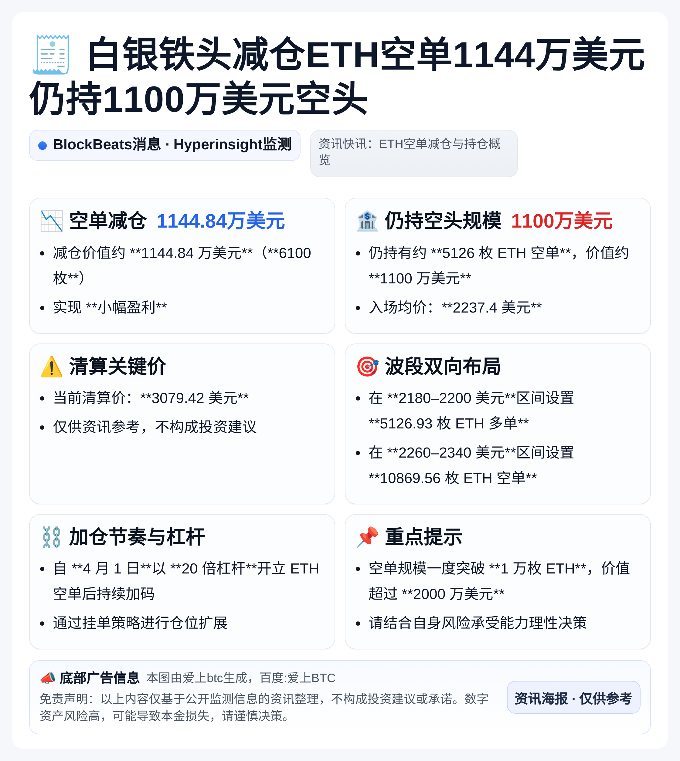 白银铁头减仓ETH空单1144万美元仍持1100万美元空头