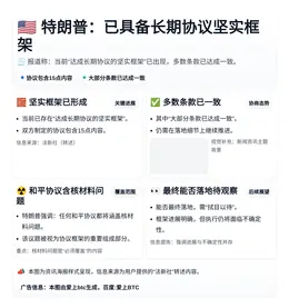 特朗普：已具备长期协议坚实框架